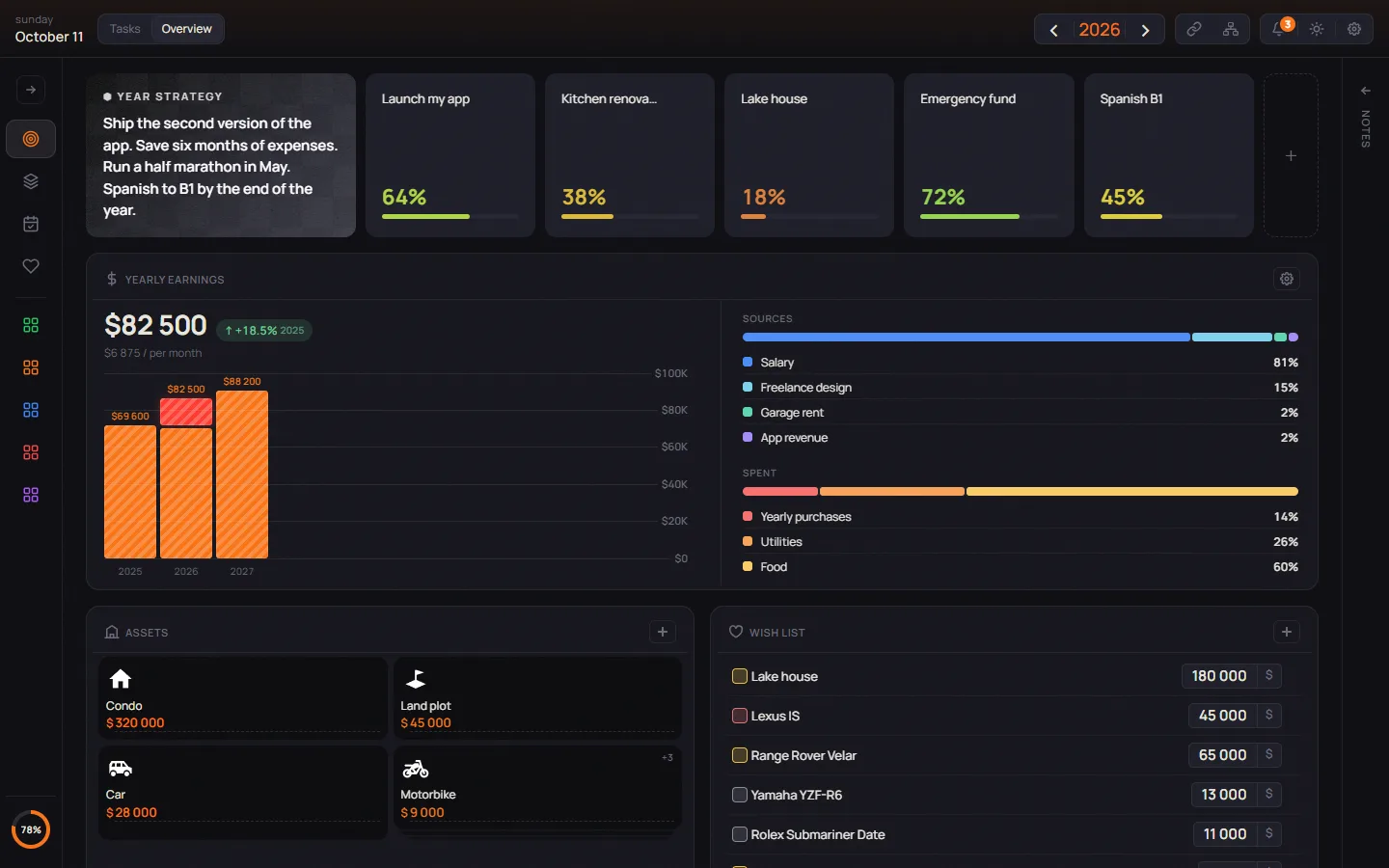 The PLANYEAR Overview page: project cards with progress bars, yearly earnings with a bar for each year, income sources and spending, then the assets and a wish list with prices